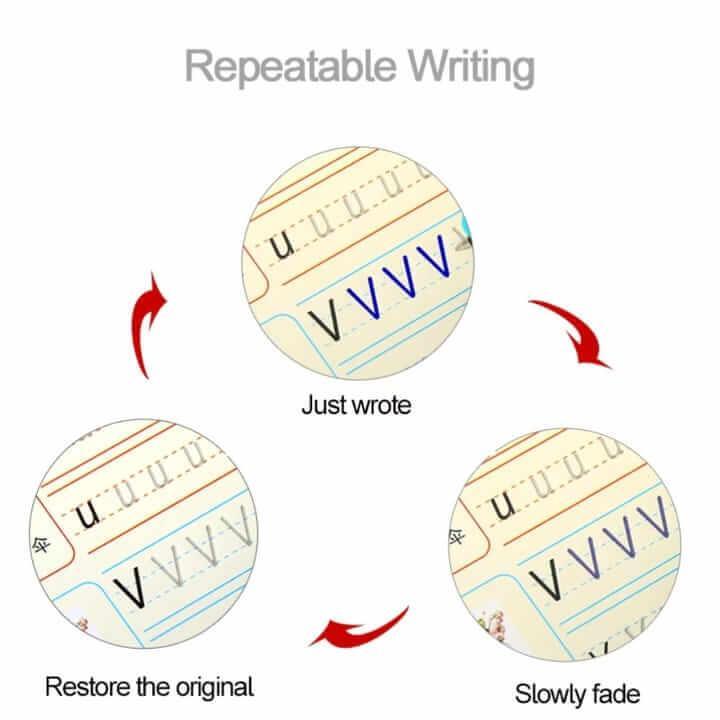Illustration showing the process of repeatable writing with text and arrows indicating restoration and fading.