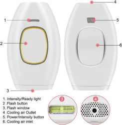 Diagram of a white electronic device with labeled parts on a white background